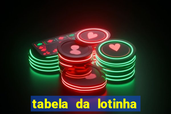 tabela da lotinha do jogo do bicho